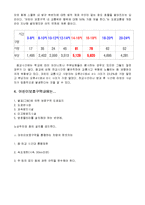 스쿨존의 개념 및 현황과 교통사고 사례와 해결방안 조사-5