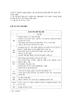 한국-EU FTA의 체결 과정과 우리 기업의 대응 방안-4