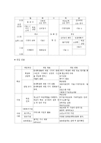 (A+ 레포트, 아동복지론) 아동복지법 제16조에 명시된 아동복지시설 방문 및 주요 프로그램-9
