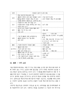 (A+ 레포트, 아동복지론) 아동복지법 제16조에 명시된 아동복지시설 방문 및 주요 프로그램-12
