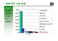 ★스타벅스★ 마케팅 수업관련 A+받은 파워포인트자료-5