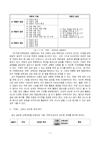(A+자료) 고등학교 작문”교과서의 구성 비교분석-4
