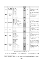 (A+자료) 고등학교 작문”교과서의 구성 비교분석-6