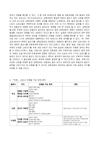 (A+자료) 고등학교 작문”교과서의 구성 비교분석-7