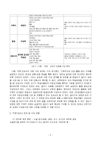 (A+자료) 고등학교 작문”교과서의 구성 비교분석-9