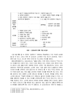 (A+자료) 작문 교과서의 문제점과 대안을 글로 표현하기 조사분석-6