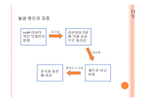 황사가 우리나라에 미치는 영향과 피해대책-6