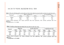 황사가 우리나라에 미치는 영향과 피해대책-12
