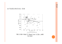 황사가 우리나라에 미치는 영향과 피해대책-20