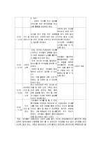 보육 실습일지 샘플-4