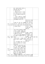 보육 실습일지 샘플-8
