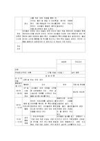 보육 실습일지 샘플-9
