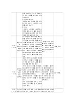 보육 실습일지 샘플-15