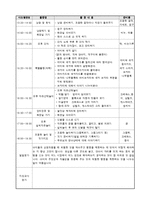 어린이집 보육실습일지 참고용-2