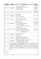 어린이집 보육실습일지 참고용-4