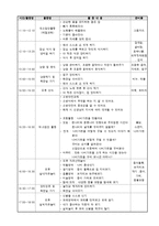 어린이집 보육실습일지 참고용-12
