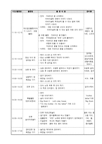 어린이집 보육실습일지 참고용-15