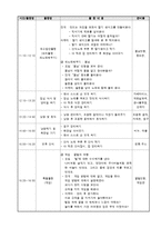 어린이집 보육실습일지 참고용-18