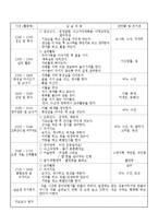 일일 보육실습일지(어린이집 일일실습일지/유아관찰일지/보육프로그램)-4