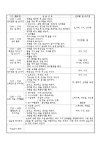 일일 보육실습일지(어린이집 일일실습일지/유아관찰일지/보육프로그램)-6