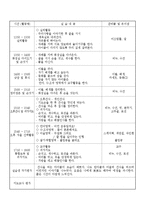 일일 보육실습일지(어린이집 일일실습일지/유아관찰일지/보육프로그램)-8