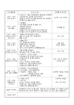 일일 보육실습일지(어린이집 일일실습일지/유아관찰일지/보육프로그램)-10
