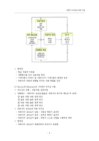 이론적 리더십에 관한 고찰-7