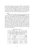군가산점제도의 이해 및 발전방향-10