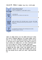 경영레포트::자산투자관련::개인재무설계-2