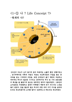경영레포트::자산투자관련::개인재무설계-3