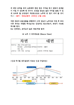 경영레포트::자산투자관련::개인재무설계-10