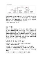 경영레포트::자산투자관련::개인재무설계-11