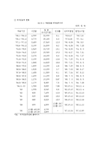 [노사관계론] 최저임금에 대한 이슈(노동계와 경영계의 입장차이)-9