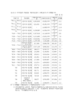 [노사관계론] 최저임금에 대한 이슈(노동계와 경영계의 입장차이)-10