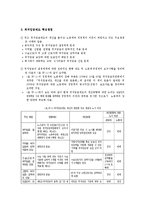 [노사관계론] 최저임금에 대한 이슈(노동계와 경영계의 입장차이)-11