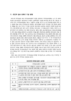 [노사관계론] 최저임금에 대한 이슈(노동계와 경영계의 입장차이)-17