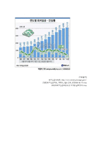 [노사관계론] 최저임금에 대한 이슈(노동계와 경영계의 입장차이)-20