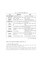 행정서비스의 민영화에 대하여-7