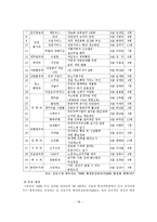 행정서비스의 민영화에 대하여-18
