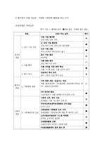 현대사회의 윤리 경영의 위치와 윤리경영 실현을 위한 소비자의 자세-7