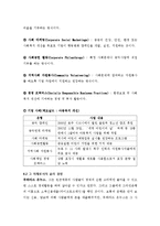 현대사회의 윤리 경영의 위치와 윤리경영 실현을 위한 소비자의 자세-9