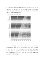 현대사회의 윤리 경영의 위치와 윤리경영 실현을 위한 소비자의 자세-12