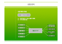 [사업,창업계획레포트]웰빙두부사업계획서 예문-8