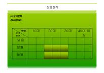 [사업,창업계획레포트]웰빙두부사업계획서 예문-11