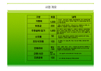 [사업,창업계획레포트]웰빙두부사업계획서 예문-18