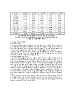 공기업의 민영화에 대하여-8