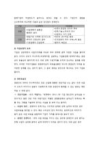 기업 인수합병 전략(M&A)-3