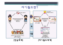 싸이월드의 마케팅 사례-2
