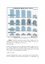가정폭력,아동학대,피해 여성의 특성-2