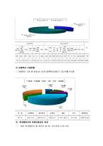가정폭력,아동학대,피해 여성의 특성-6